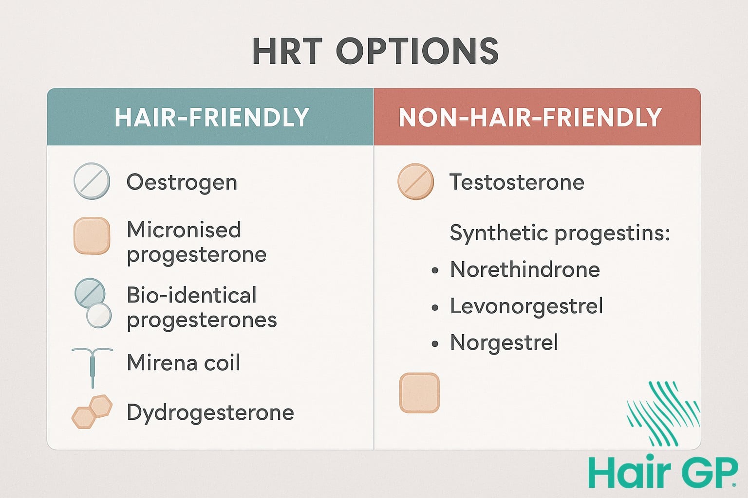 Comparison chart of HRT formulations and their hair health benefits ratings