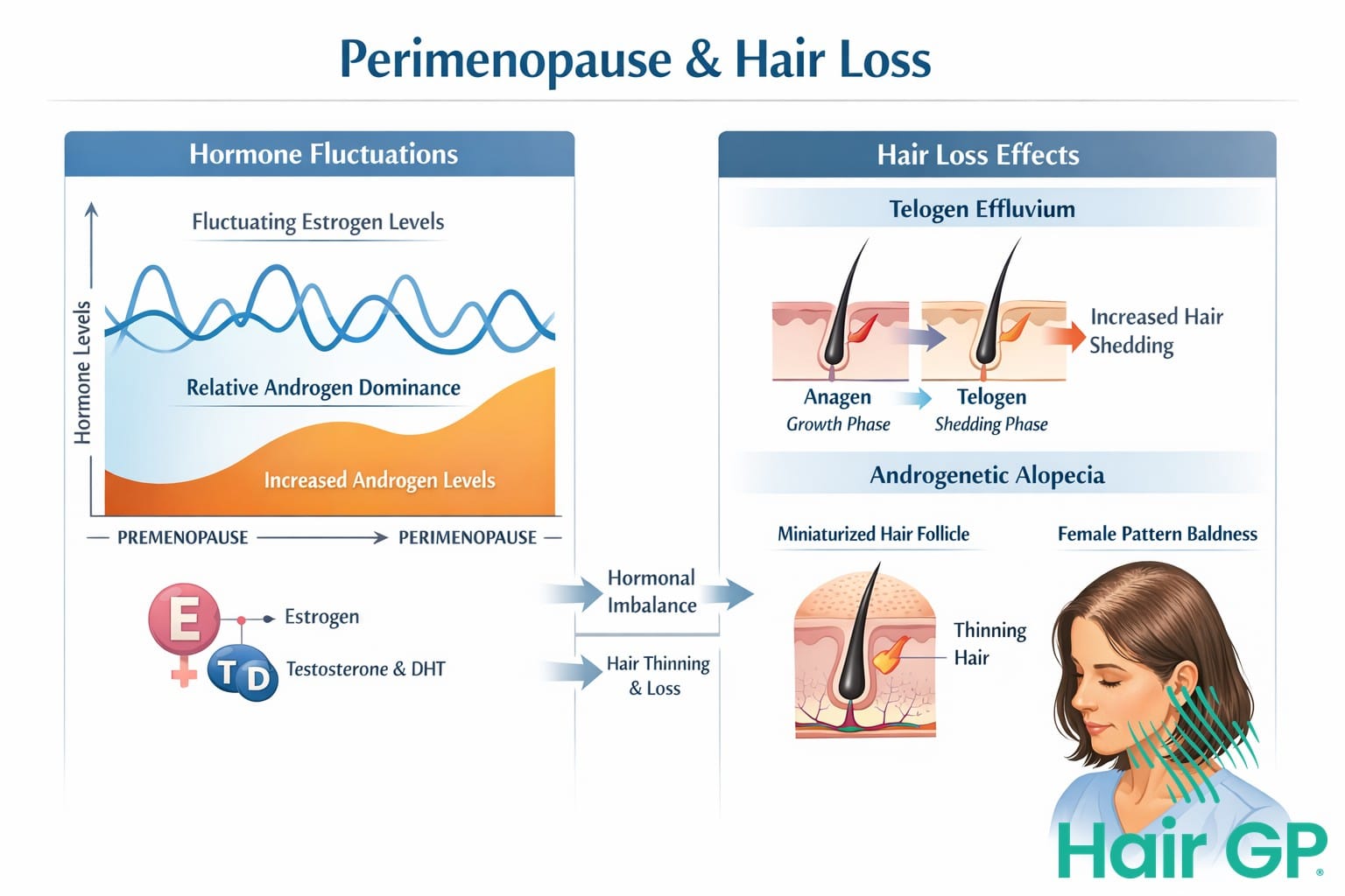 low glutathione and alopecia Types of & Hair Loss in Women Explained Glutathione Injection in Mumbai: Flex: HSA/FSA Eligible Size:Hospira Pfizer® – Bacteriostatic Water | 5 × 30 mL Vials